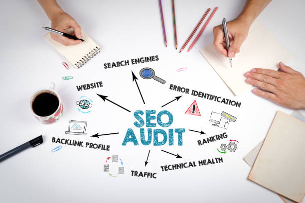 SEO Auditing