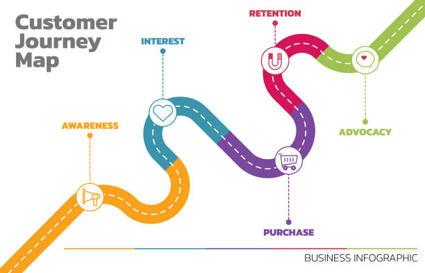 Customer Journey